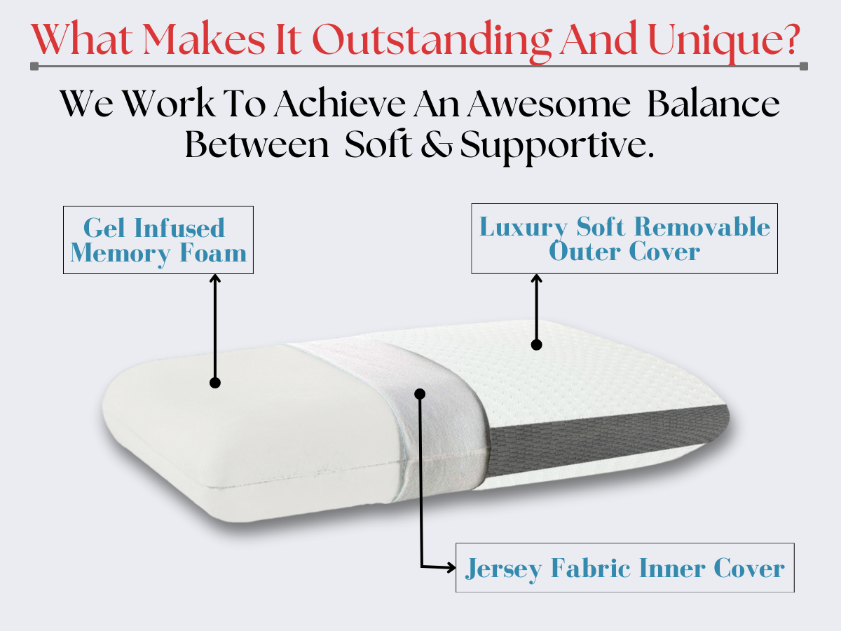CUSHIO Memory Foam Pillow | Orthopedic & Cervical Pillow for Relieving Neck & Shoulder Pain (White & Grey)