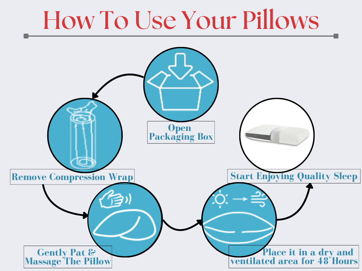 CUSHIO Memory Foam Pillow | Orthopedic & Cervical Pillow for Relieving Neck & Shoulder Pain (White & Grey)