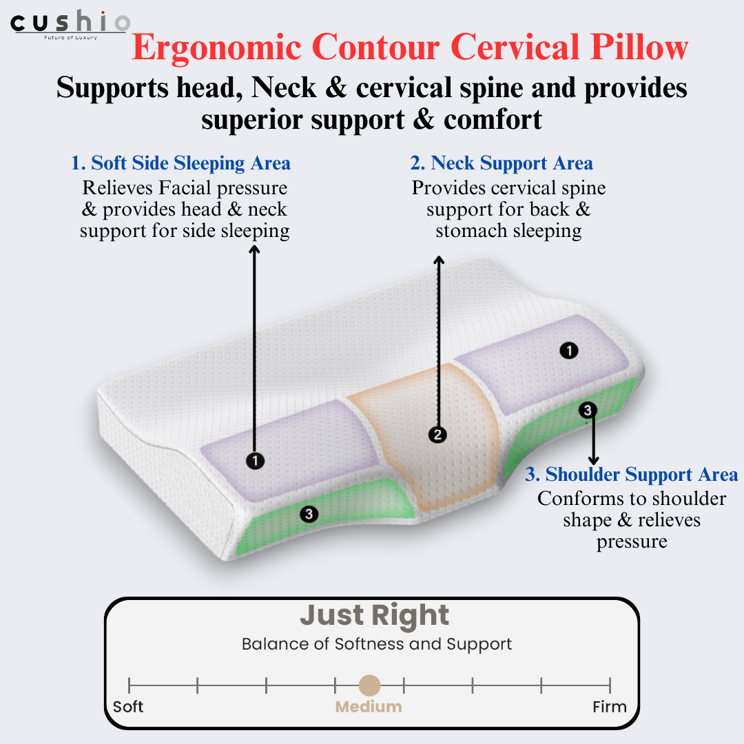 CUSHIO Memory Foam Butterfly Contour Pillow | Cervical Orthopedic Memory Pillow for Neck & Shoulder Pain Relief