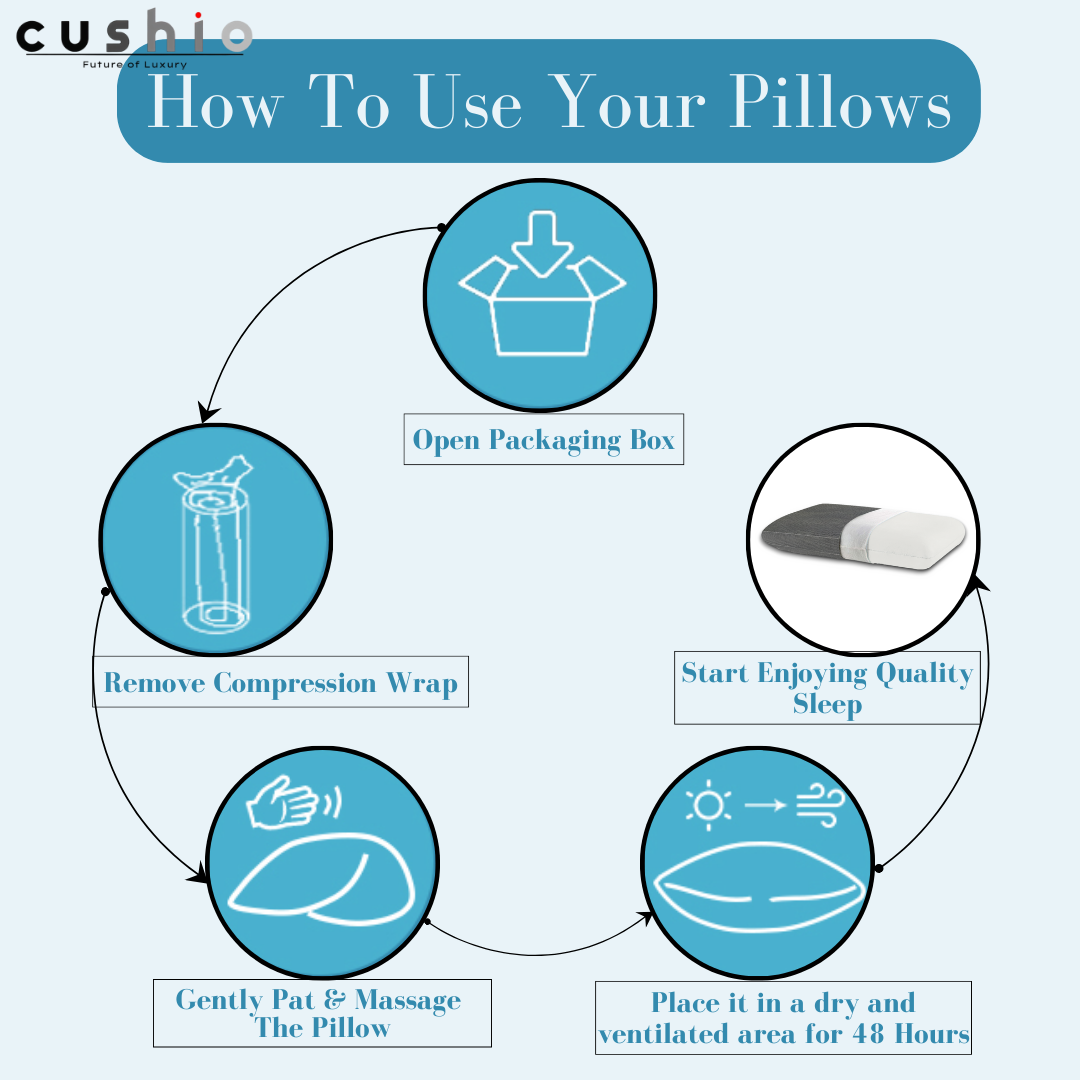 CUSHIO Memory Foam Pillow | Orthopedic & Cervical Pillow for Relieving Neck & Shoulder Pain (Grey)